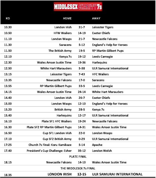 Middlesex 7s Schedule & Results